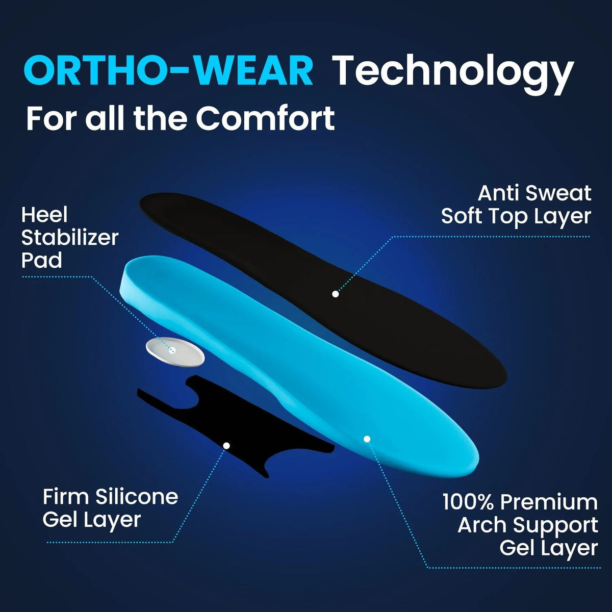3-Pack All-Day Comfort & Support Insole